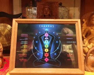 Магическая картина Чакры Магическая картина Чакры