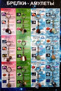 Талисманы камни по Зодиаку