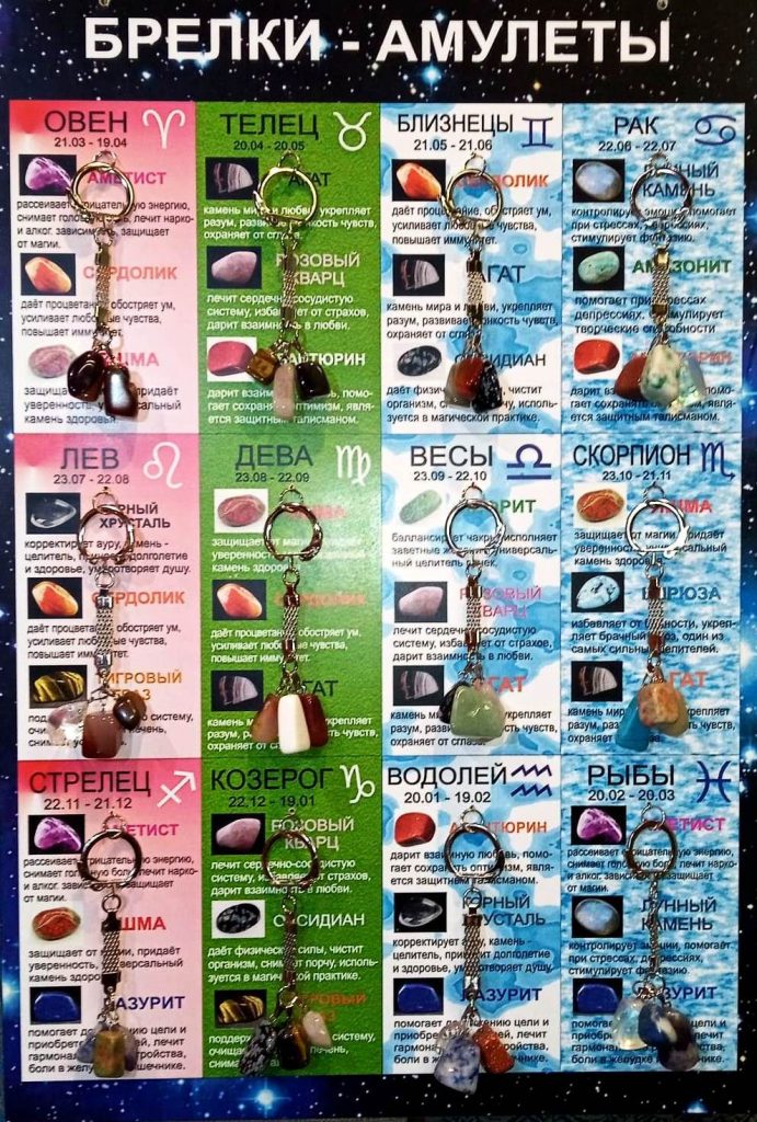 Талисманы камни по зодиаку Талисманы камни по зодиаку
