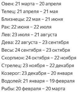 Зодиак по датам
